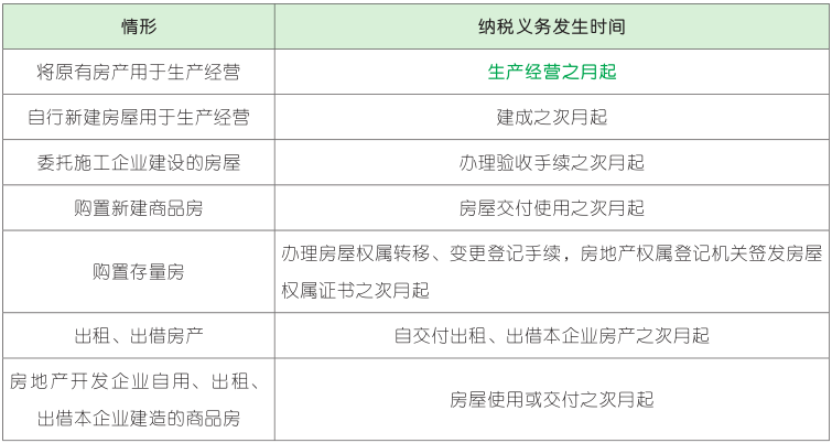 纳税义务发生时间.png