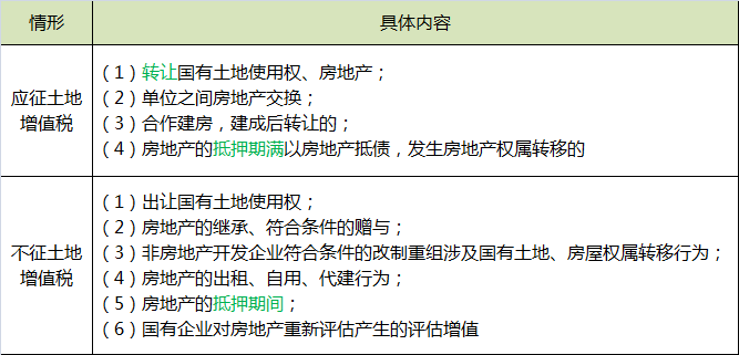 土地增值税征税范围.png