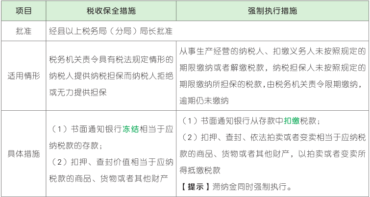 税收保全措施和强制执行措施.png