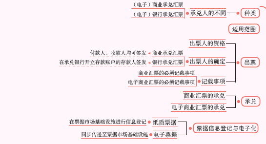 商业汇票1.PNG