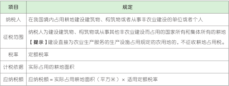 耕地占用税.png