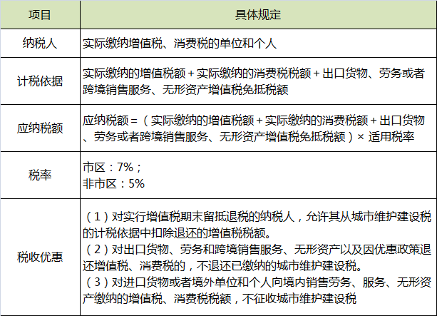 城市维护建设税.png