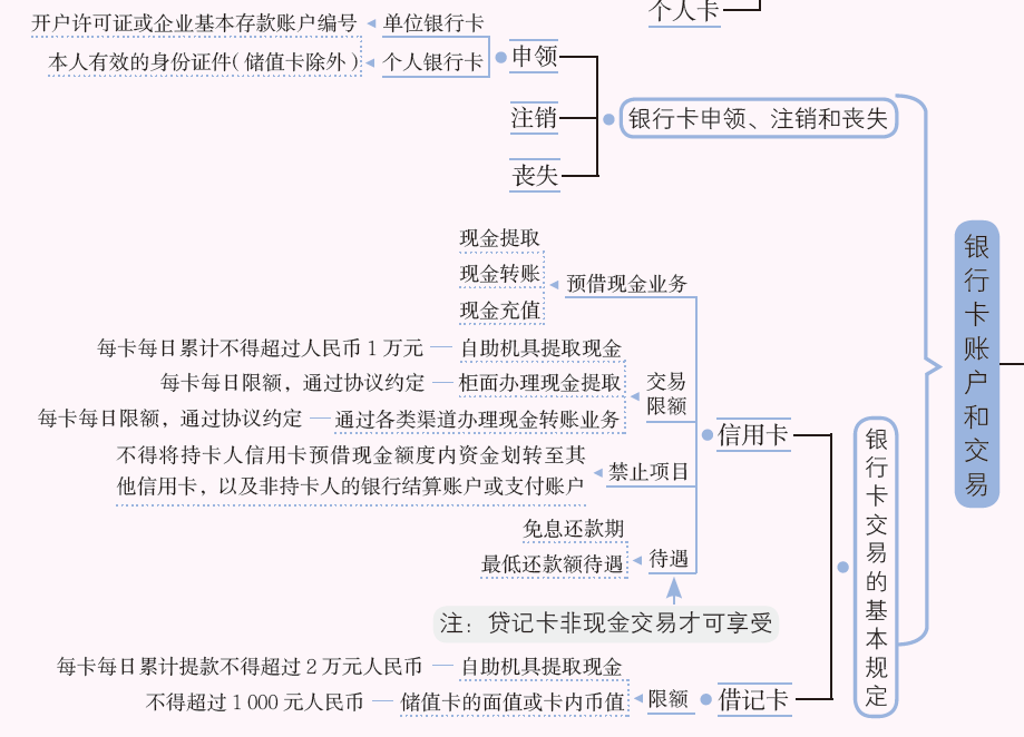 银行卡账户和交易.PNG