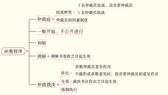 仲裁3.png