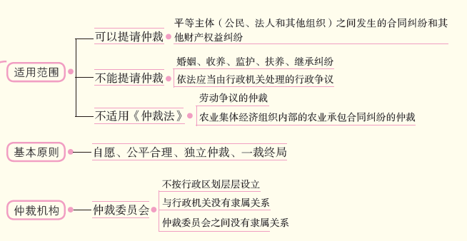 仲裁1.png