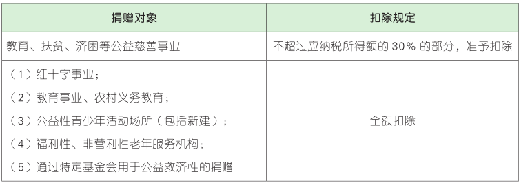 捐赠支出的税前扣除规定.png