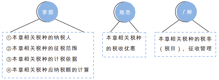 学习要求.png