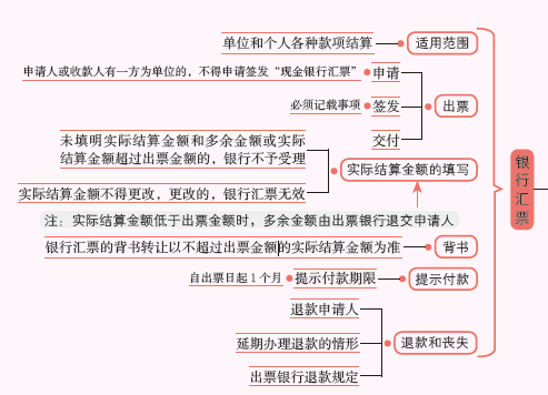 银行汇票.PNG