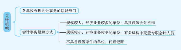 会计机构.PNG