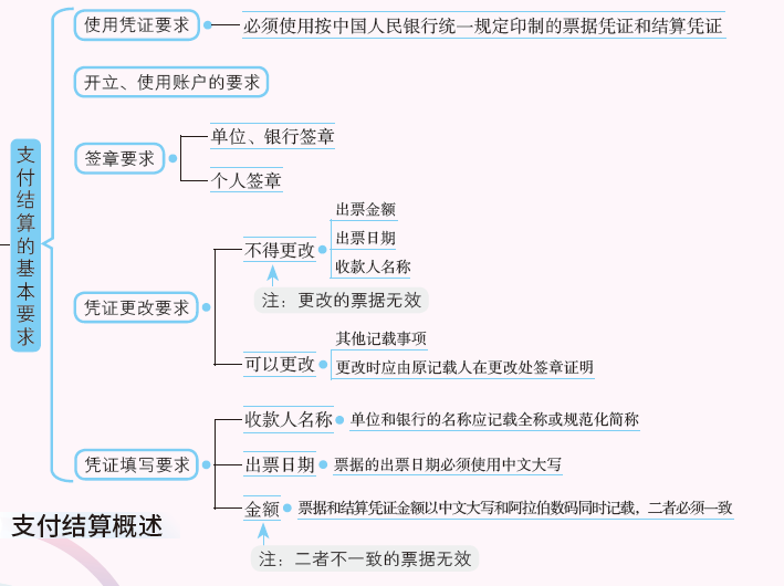 支付结算概述2.PNG