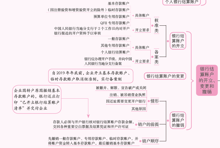 银行结算2.PNG