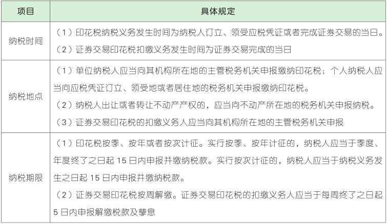 印花税的征收管理.png