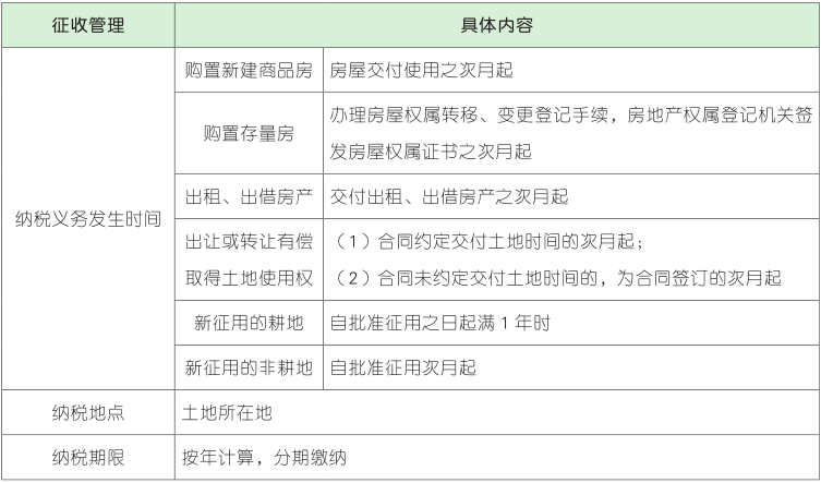 城镇土地使用税征收管理.png