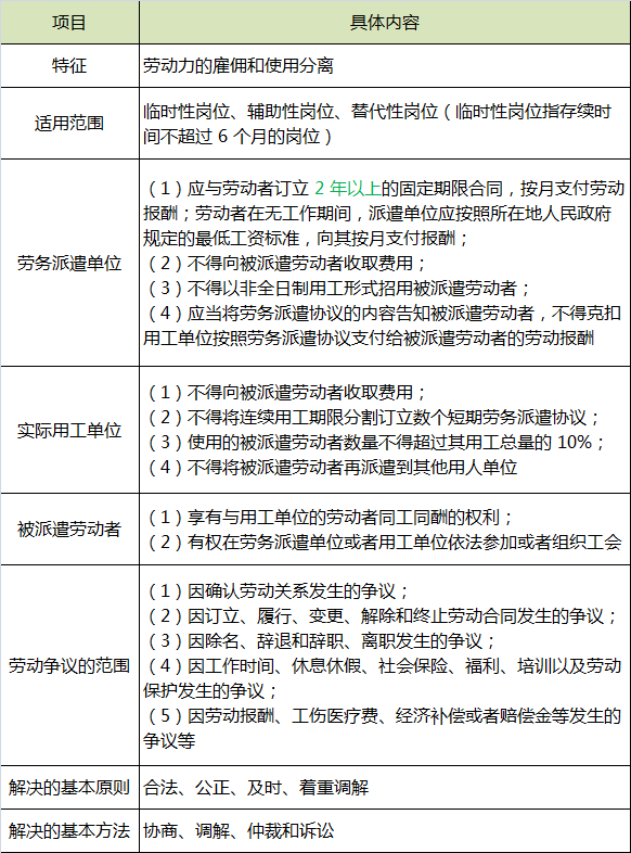 劳务派遣.png
