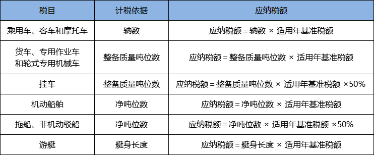 车船税以车船的计税单位数量为计税依据.png