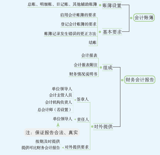 会计核算4.PNG