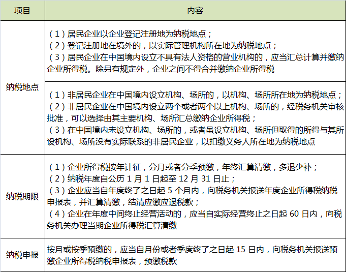 企业所得税征收管理.png