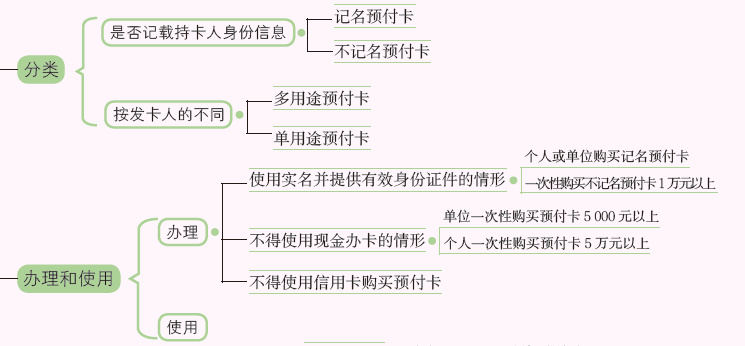 预付卡.PNG