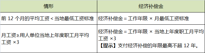 特殊规定经济补偿.png