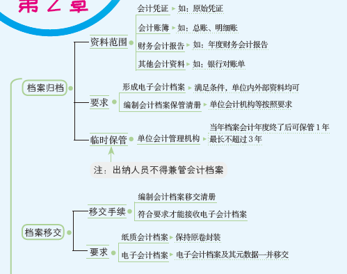 会计档案1.PNG