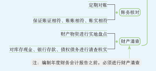 会计核算5.PNG