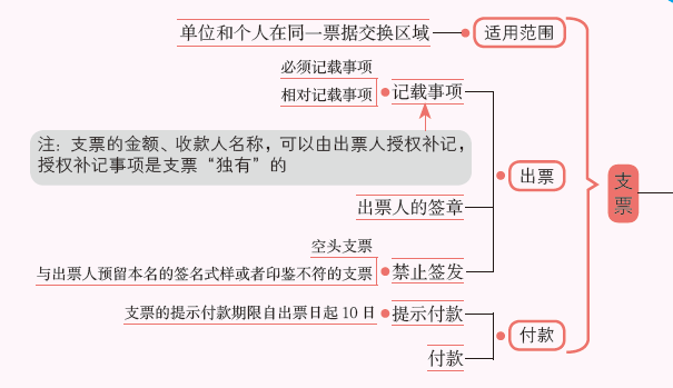 支票.PNG