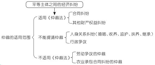 截屏2020-03-17下午3.18.28.png