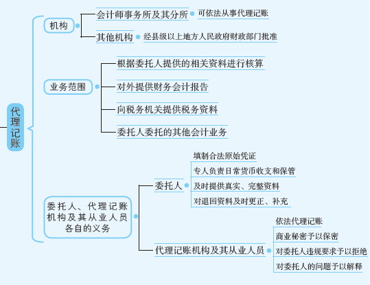 代理记账.PNG