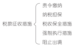 税款征收措施.png