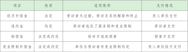 经济补偿总结.png