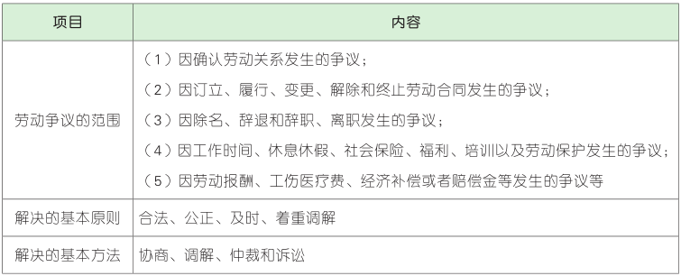 劳动争议.png