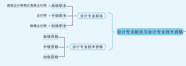 会计专业资格.PNG