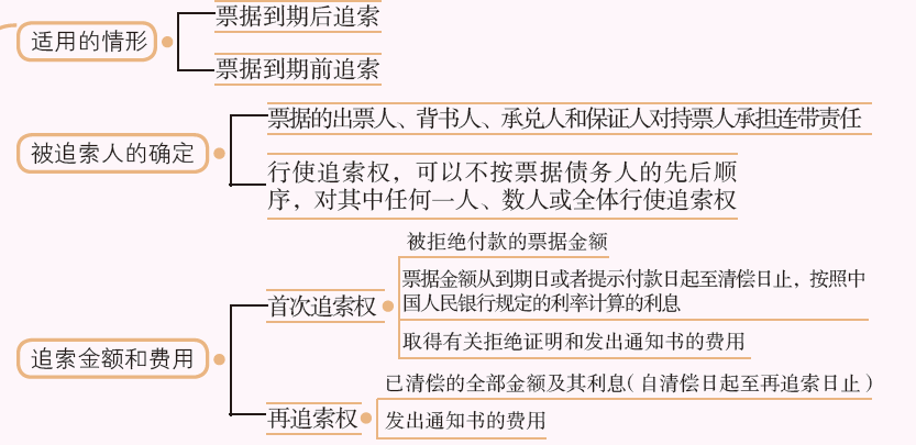 票据追索.PNG