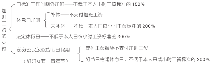 加班工资的支付.png