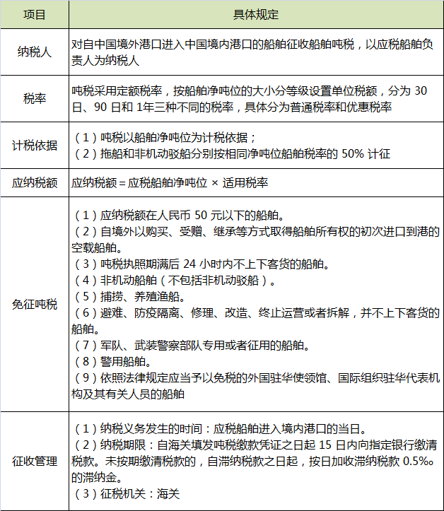 船舶吨税.png