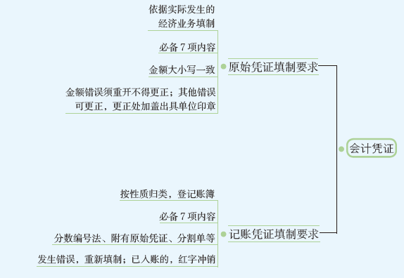 会计核算3.PNG
