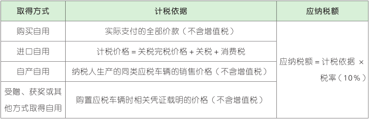 车辆购置税的计税依据、应纳税额.png