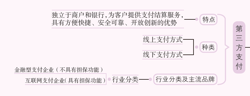 第三方支付.PNG