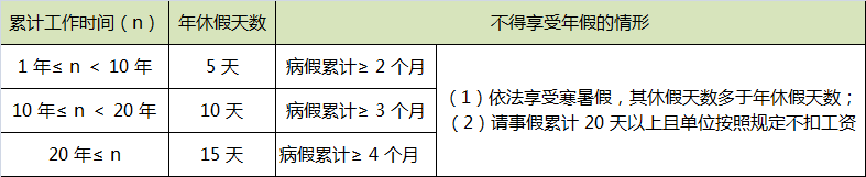 年休假.png