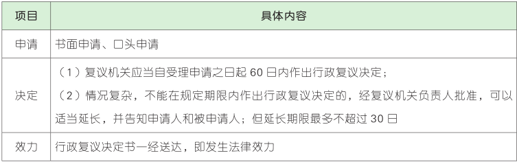 税务行政复议的申请与决定.png
