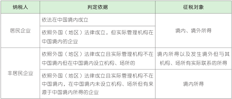 企业所得税纳税人征税对象.png