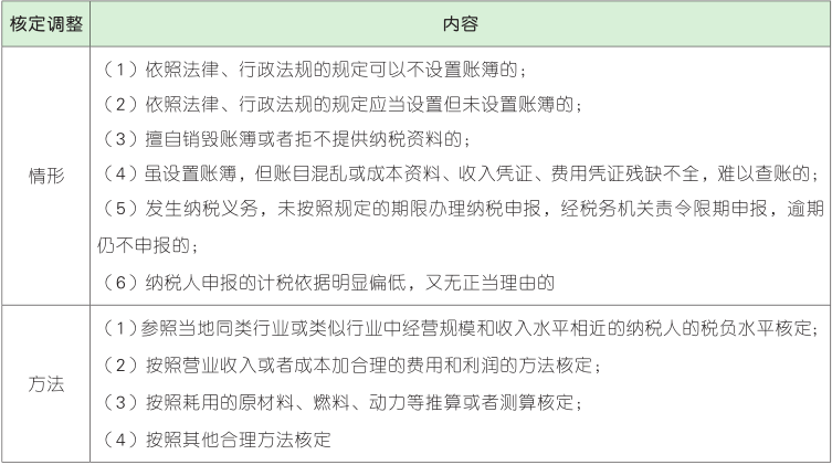 应纳税额的核定.png