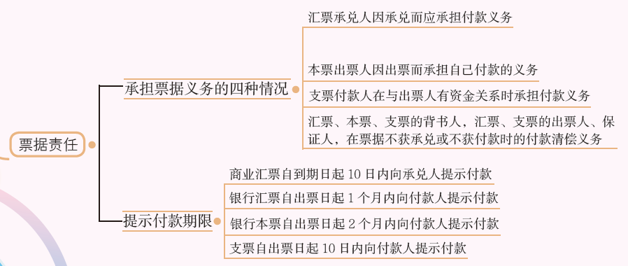 票据责任.PNG