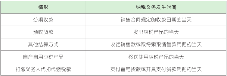 资源税纳税义务发生时间.png