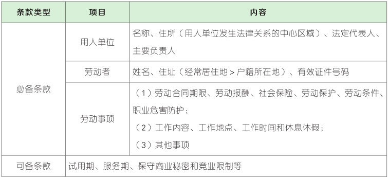 劳动合同条款.png