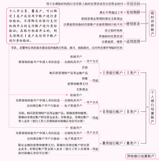 账户开立2.PNG