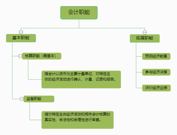 1 会计概念,职能和目标