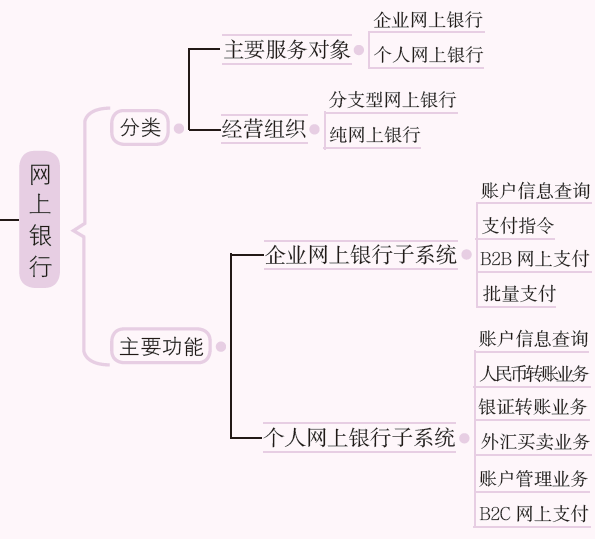 网上银行.PNG