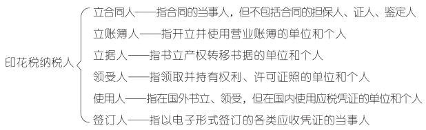 印花税的纳税人.png