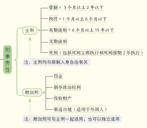 刑事责任.png